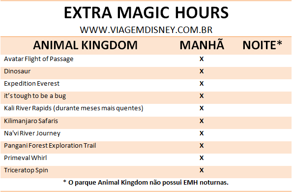 disney world animal kingdom extra magic hours