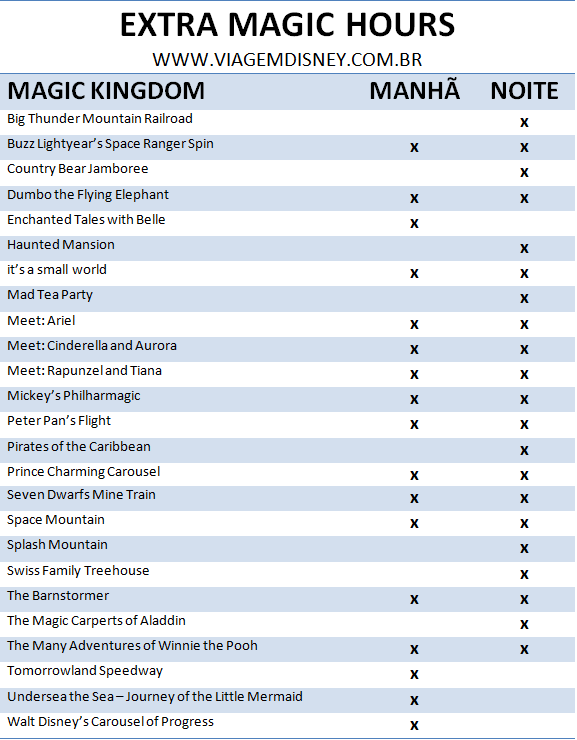 disney magic kingdom magic hours