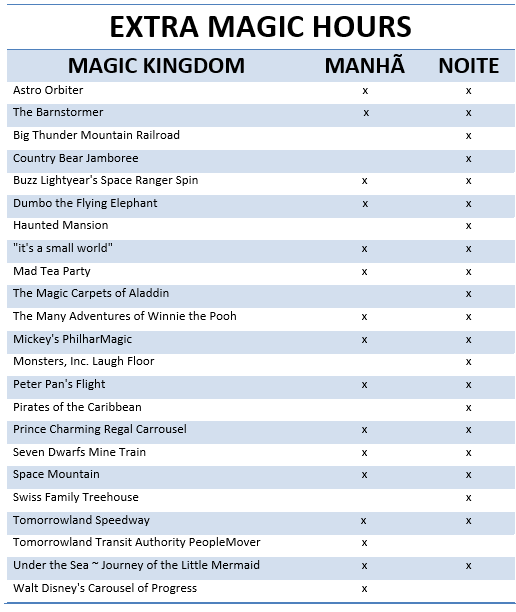 disney magic kingdom magic hours